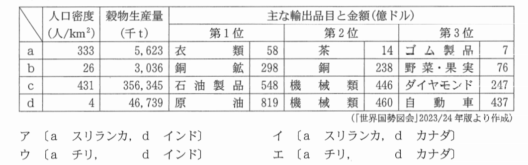 2024社会1-3図表