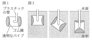 理科1-2図1,2